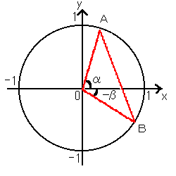 三角関数の加法定理