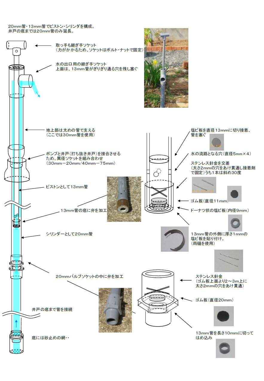 仕組み 井戸 ポンプ
